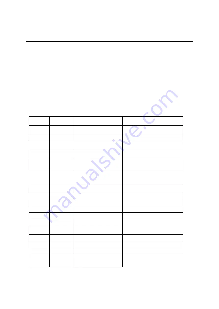 LAPLACE INSTRUMENTS RF300 Mk II-A User Manual Download Page 30