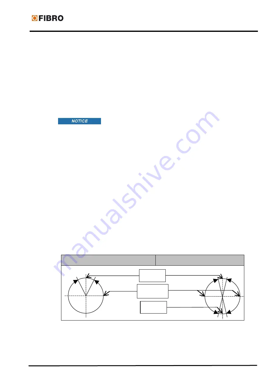 Lapple FIBRO FIBROTOR EM Series Assembly And Operation Manual Download Page 15