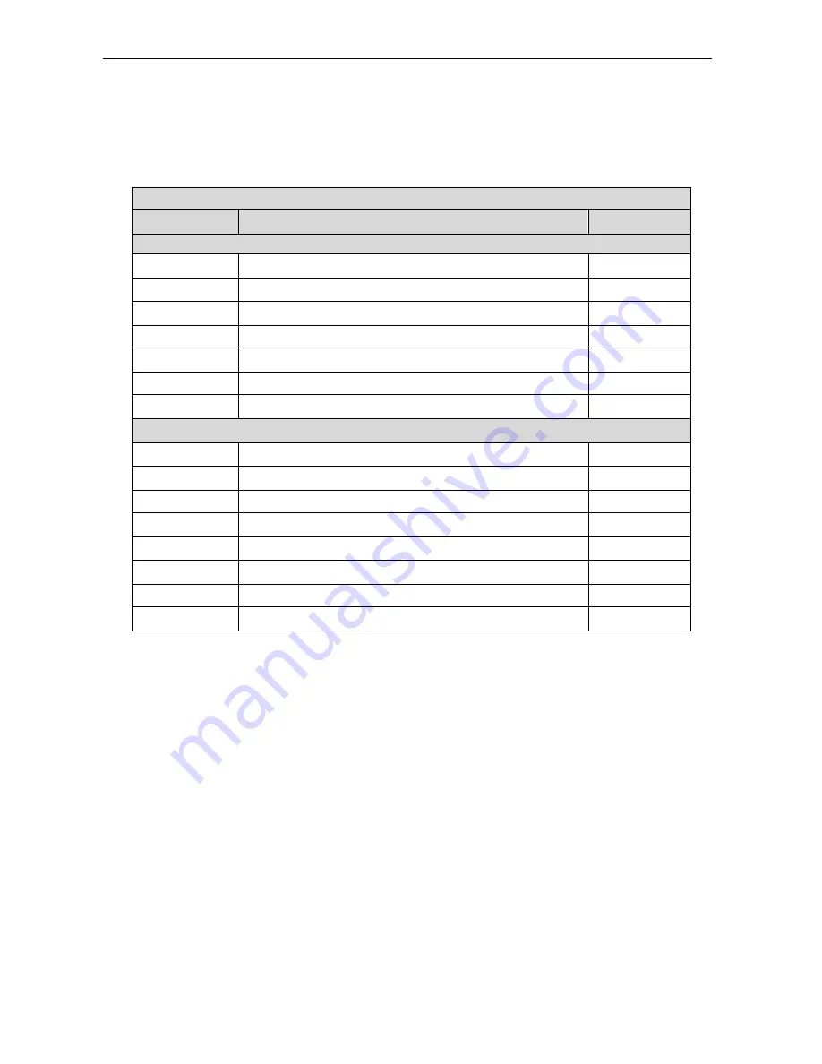 Lars Thrane LT-300 User & Installation Manual Download Page 43