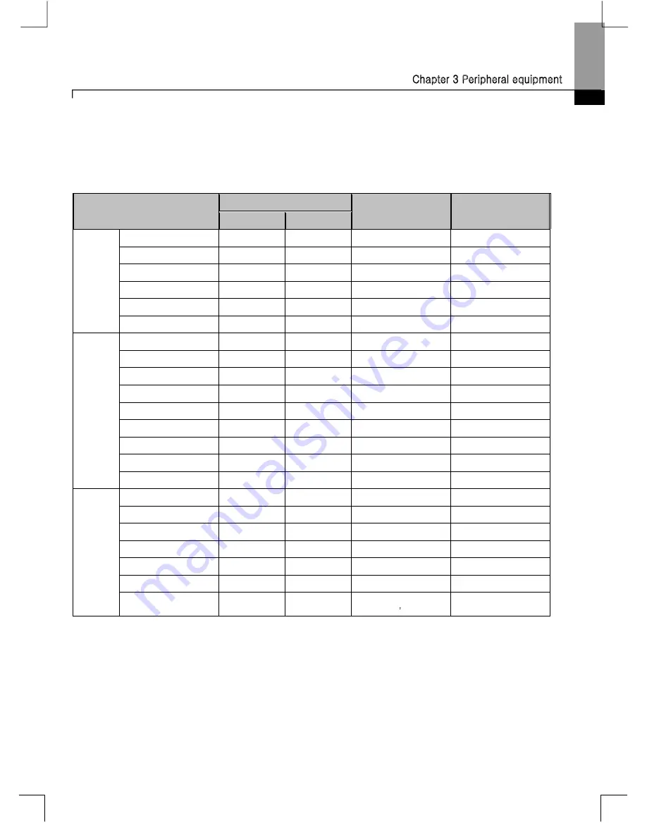 Larsen & Toubro C*2000 Series User Manual Download Page 30