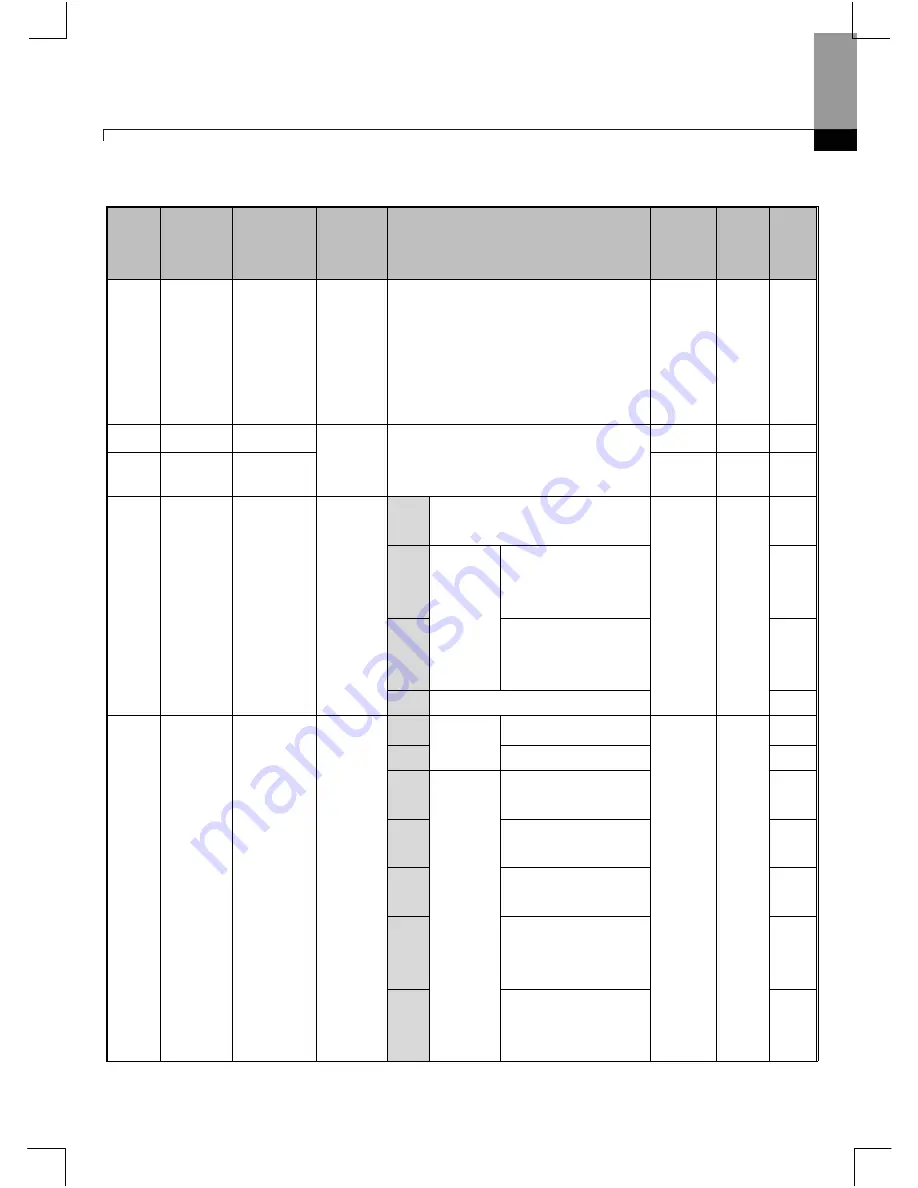 Larsen & Toubro C*2000 Series User Manual Download Page 46