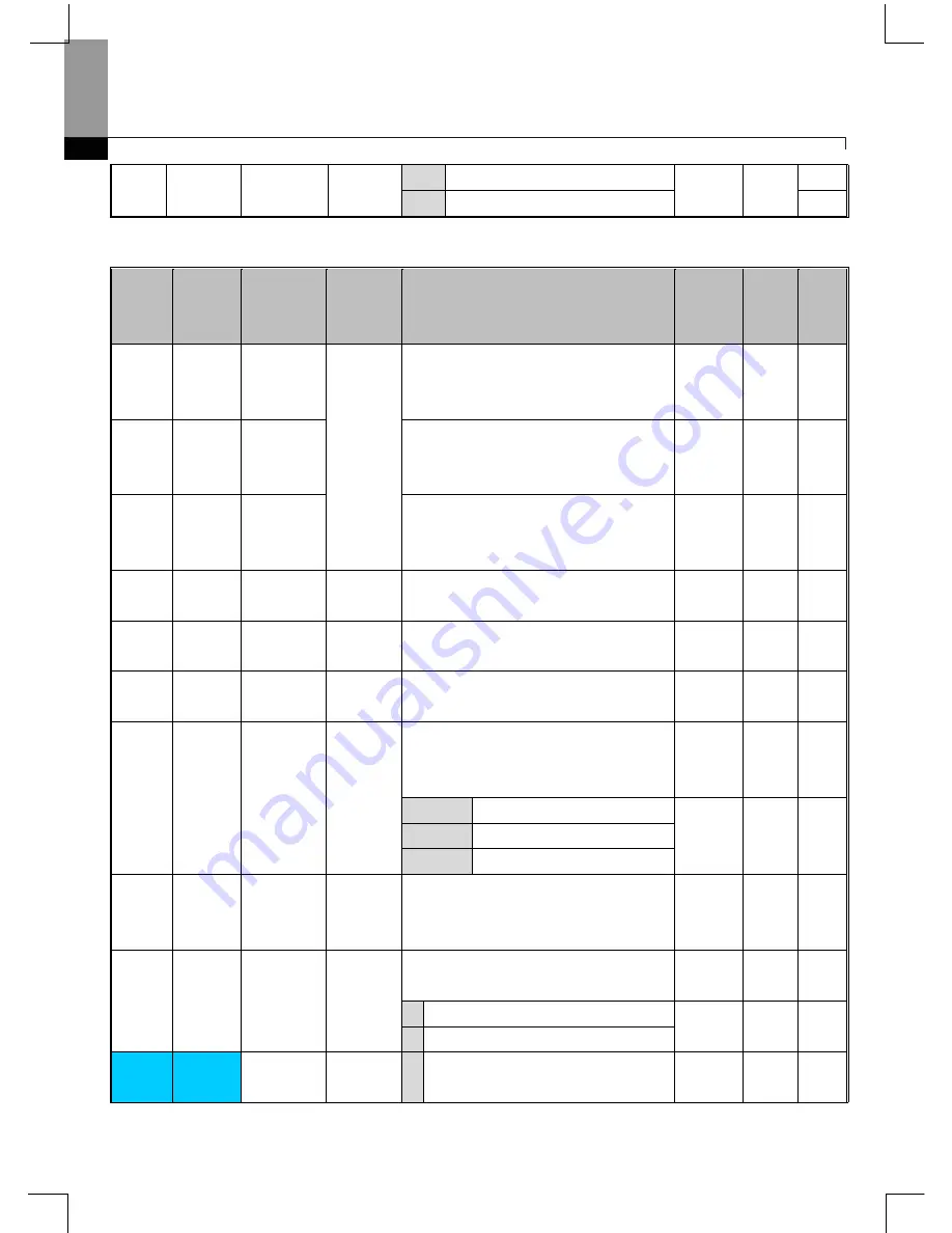 Larsen & Toubro C*2000 Series User Manual Download Page 47