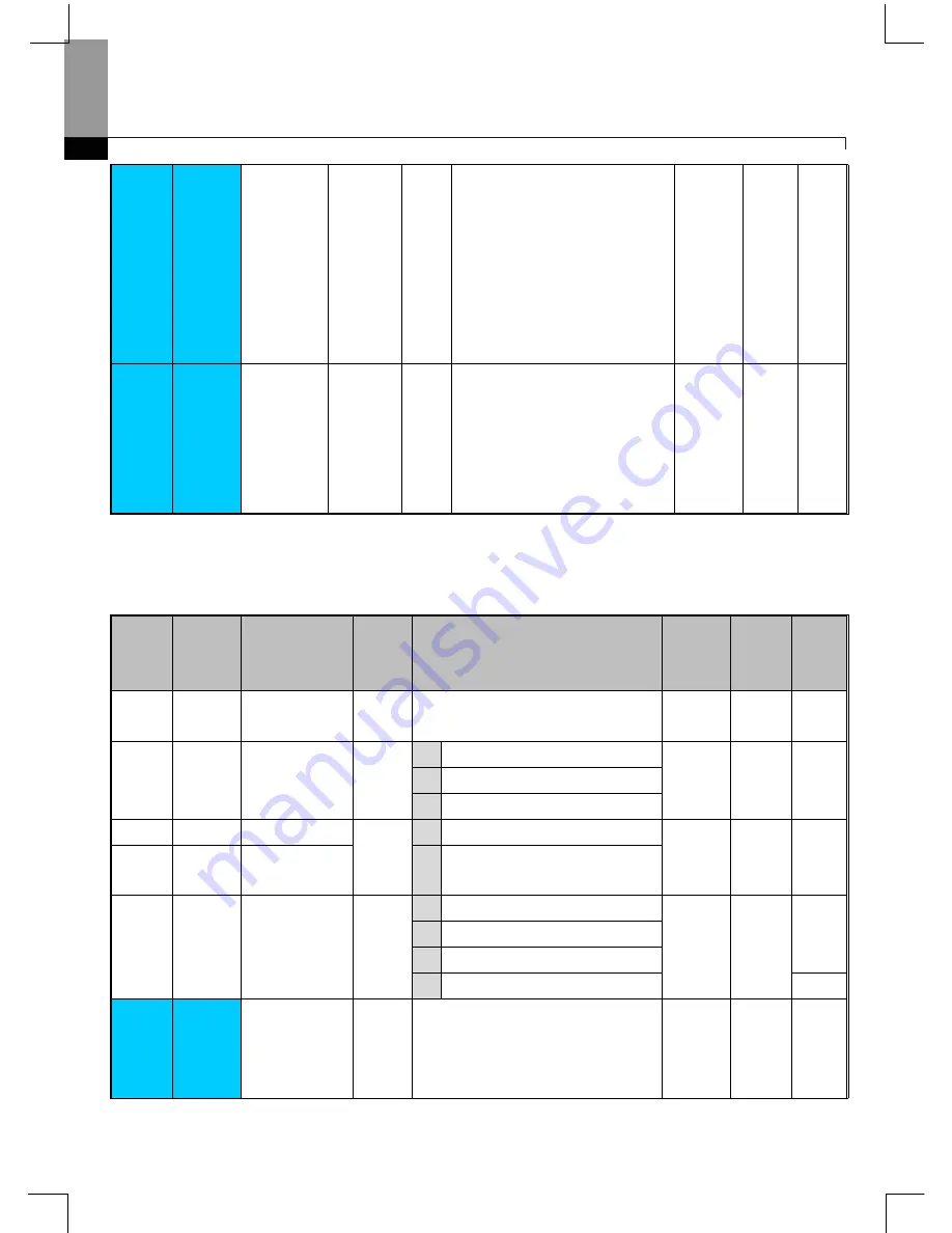 Larsen & Toubro C*2000 Series User Manual Download Page 49