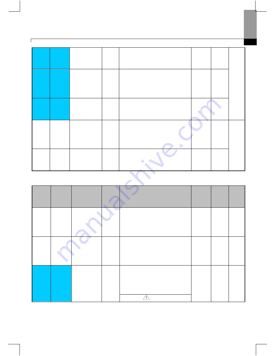 Larsen & Toubro C*2000 Series User Manual Download Page 50