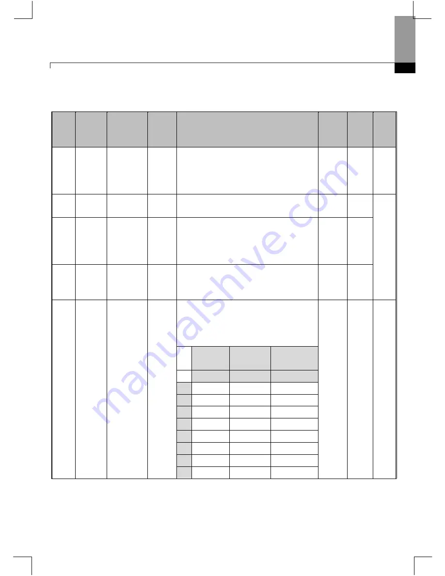 Larsen & Toubro C*2000 Series User Manual Download Page 54