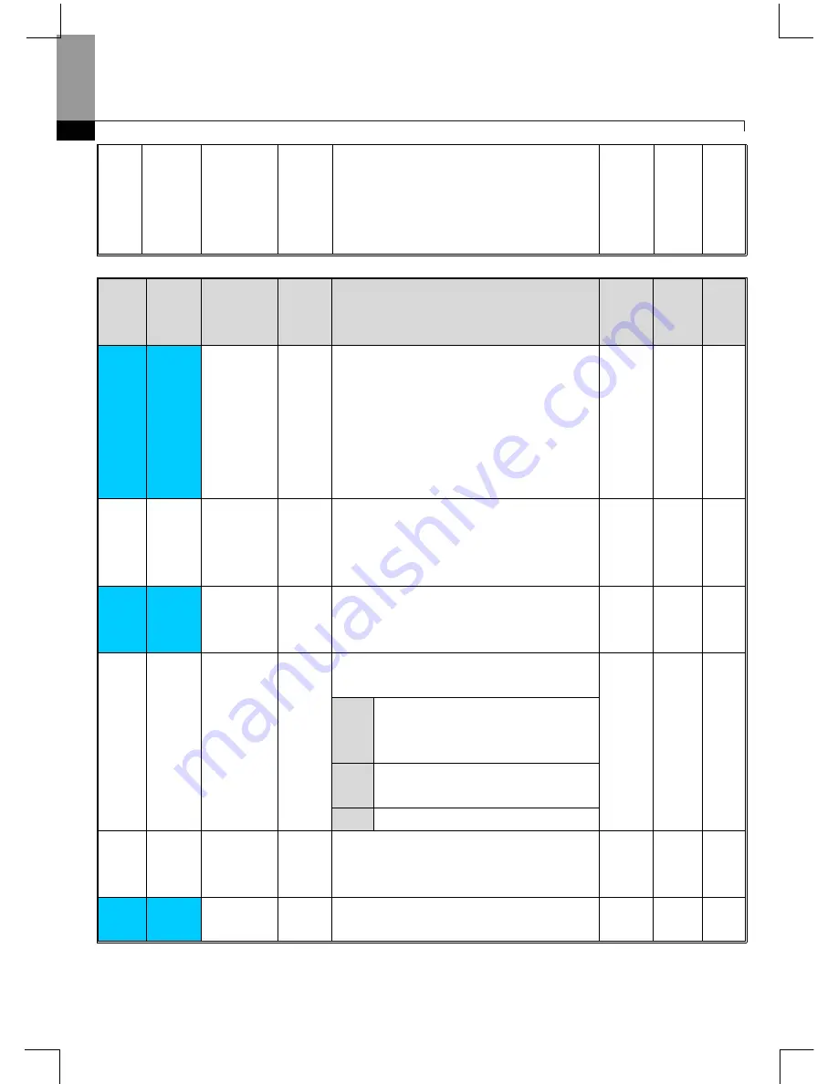 Larsen & Toubro C*2000 Series User Manual Download Page 55