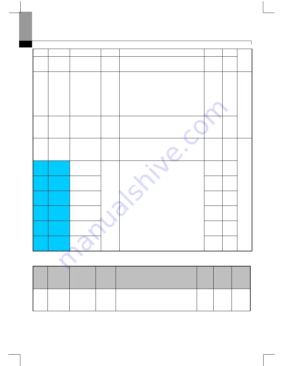 Larsen & Toubro C*2000 Series User Manual Download Page 57