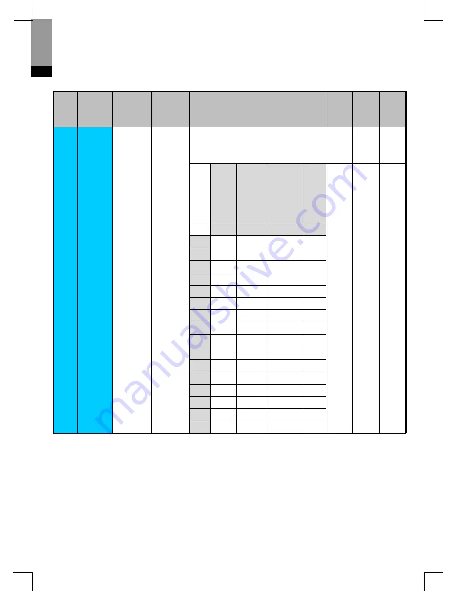 Larsen & Toubro C*2000 Series User Manual Download Page 59