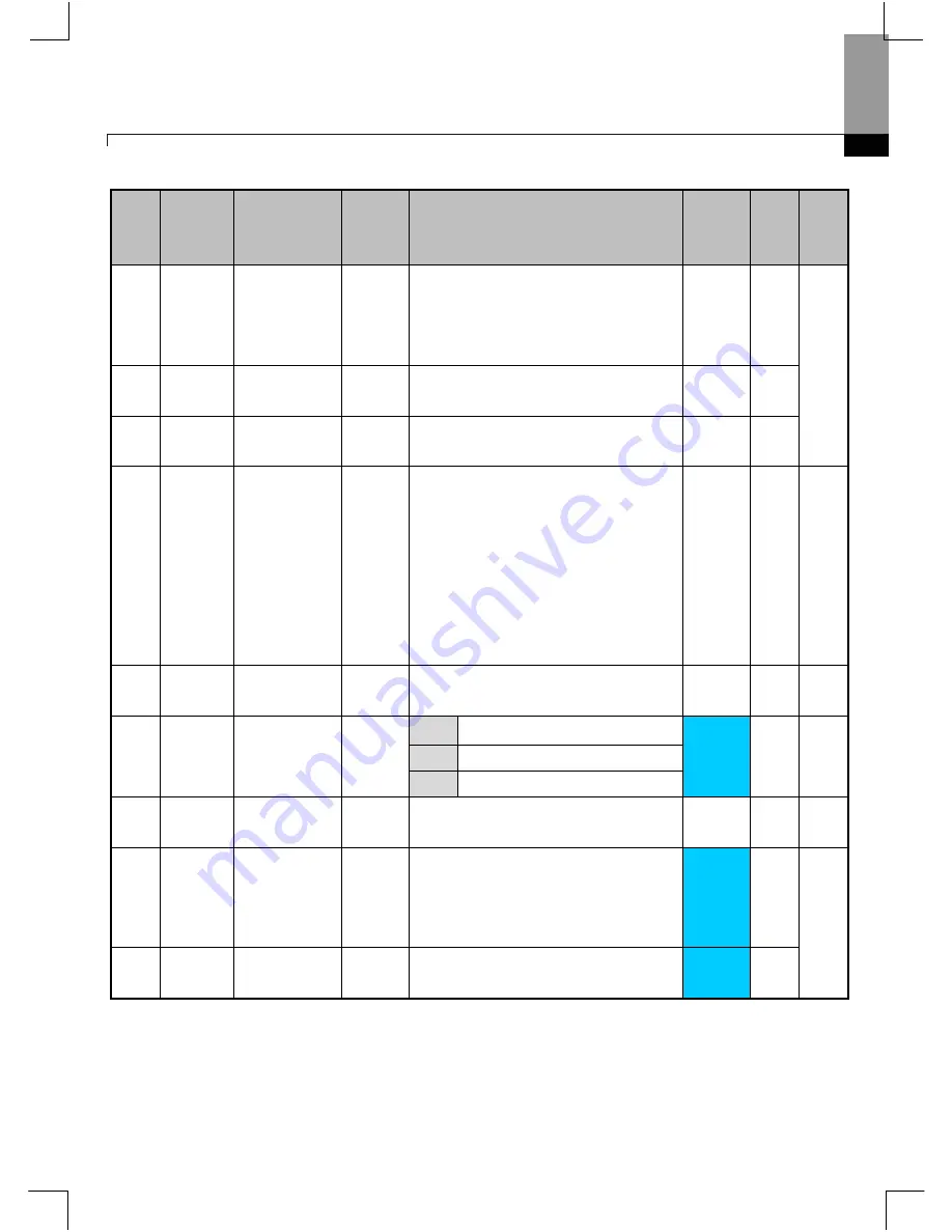 Larsen & Toubro C*2000 Series User Manual Download Page 60