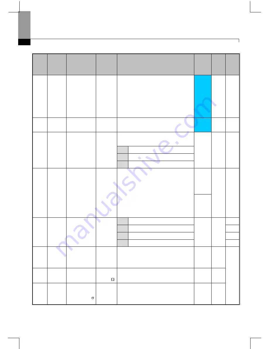 Larsen & Toubro C*2000 Series User Manual Download Page 61