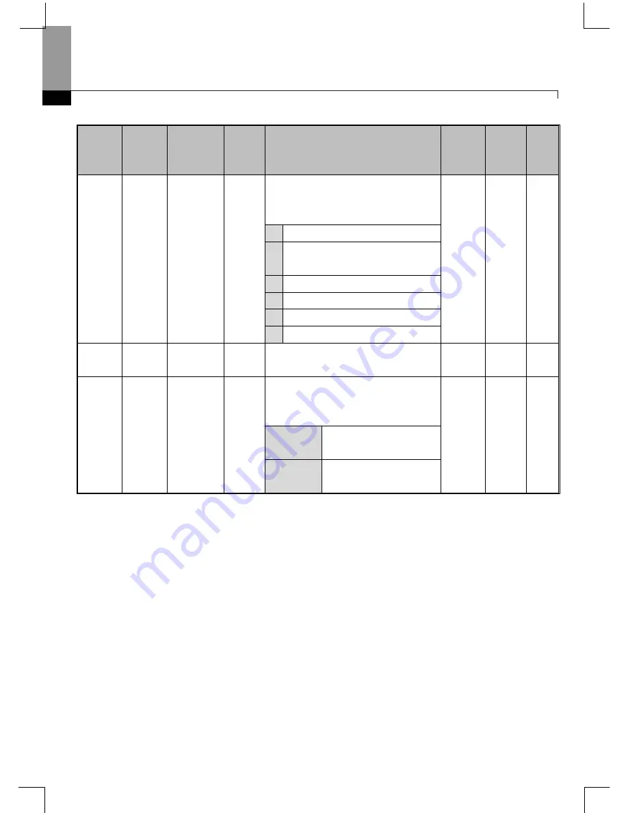 Larsen & Toubro C*2000 Series User Manual Download Page 67