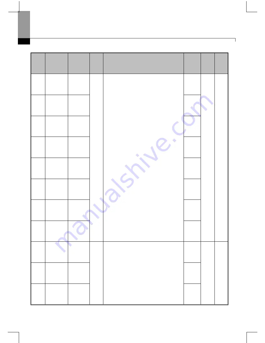 Larsen & Toubro C*2000 Series User Manual Download Page 75