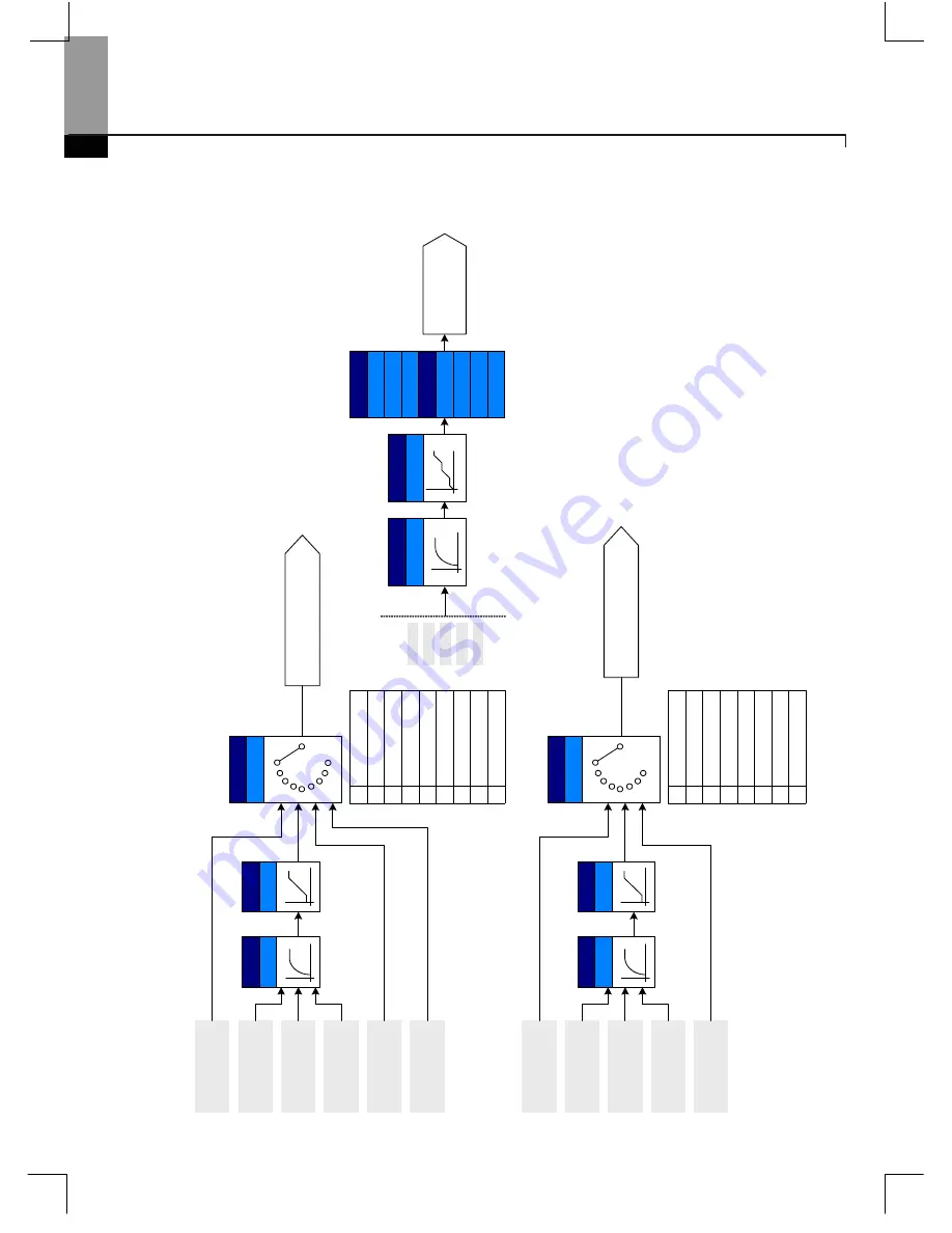 Larsen & Toubro C*2000 Series User Manual Download Page 79