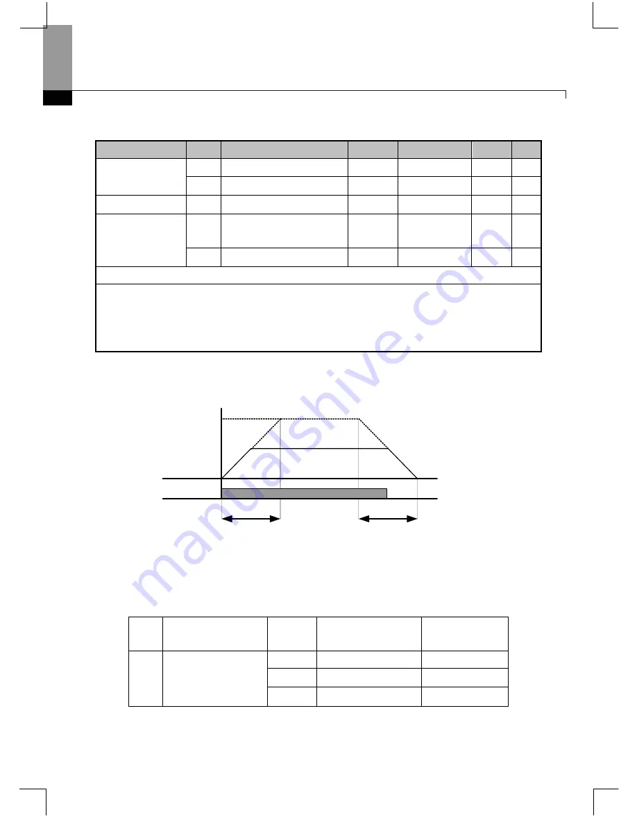 Larsen & Toubro C*2000 Series User Manual Download Page 93