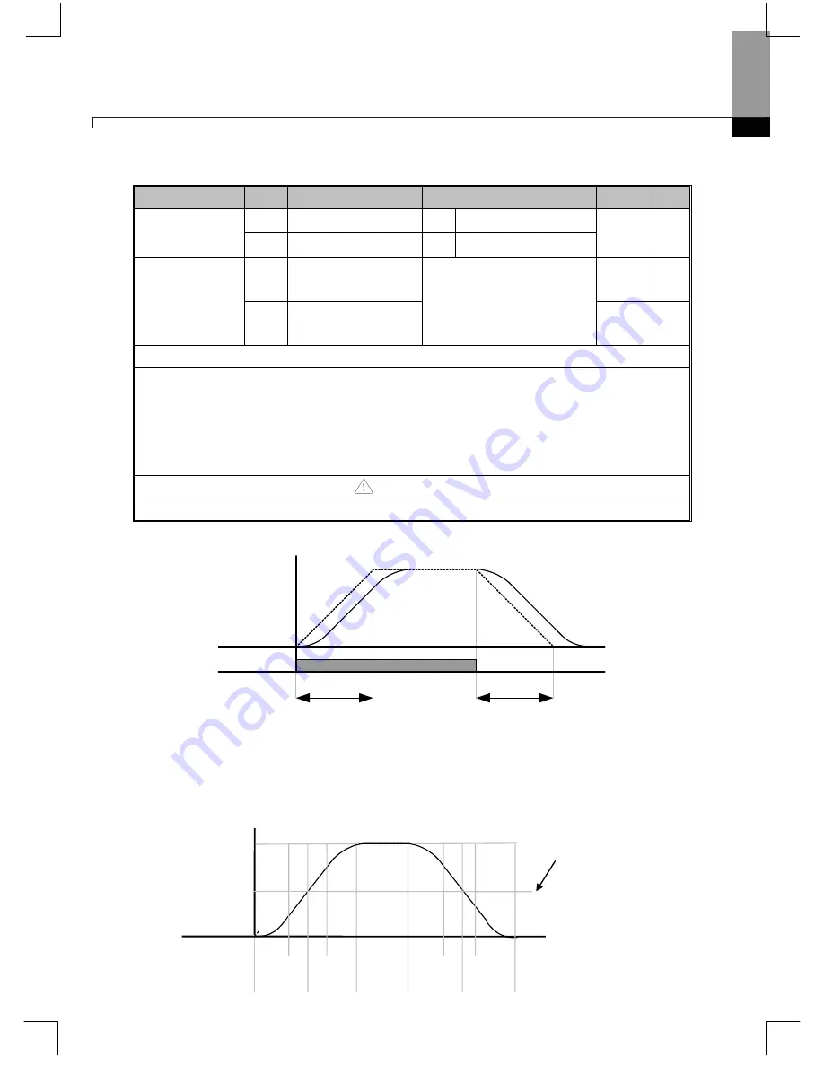 Larsen & Toubro C*2000 Series User Manual Download Page 96