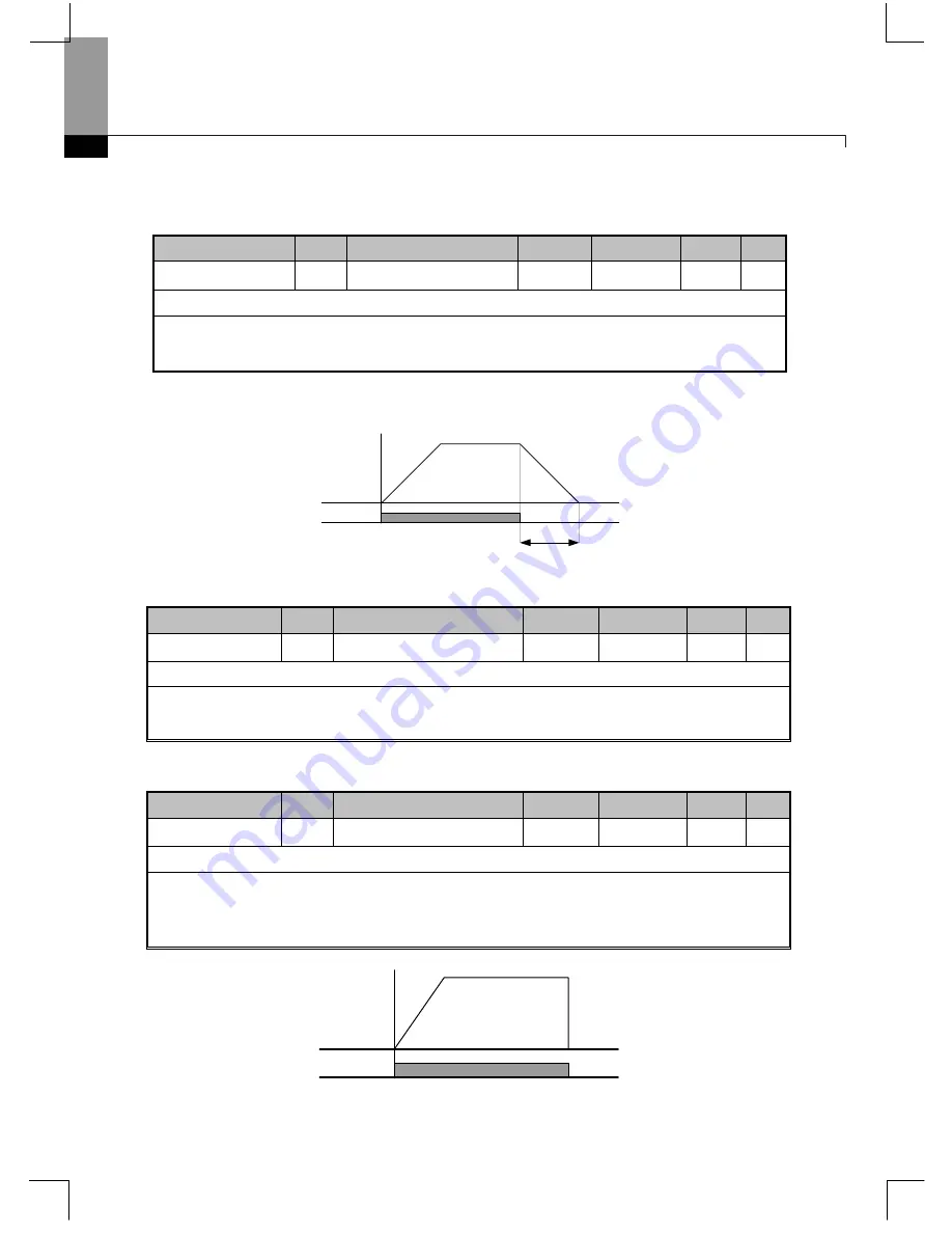 Larsen & Toubro C*2000 Series User Manual Download Page 101