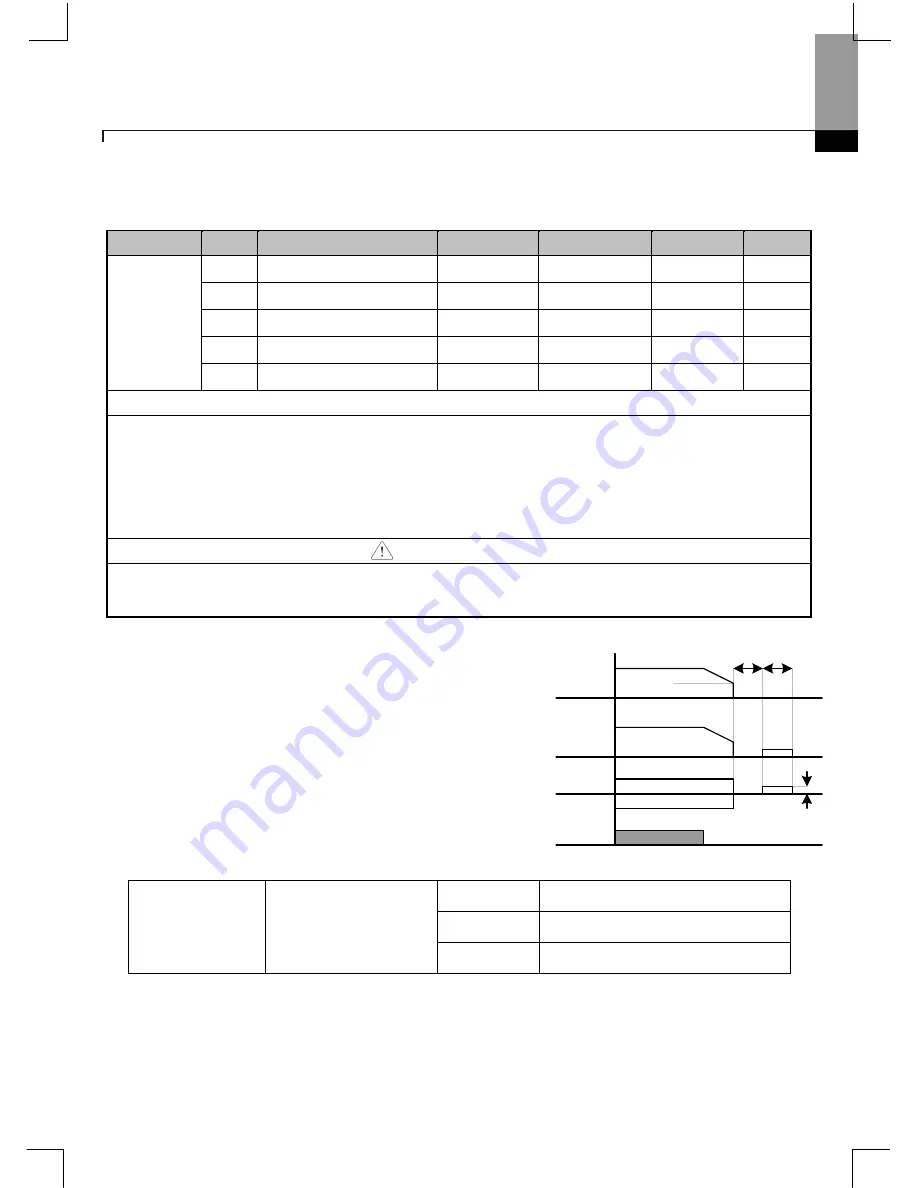 Larsen & Toubro C*2000 Series User Manual Download Page 104