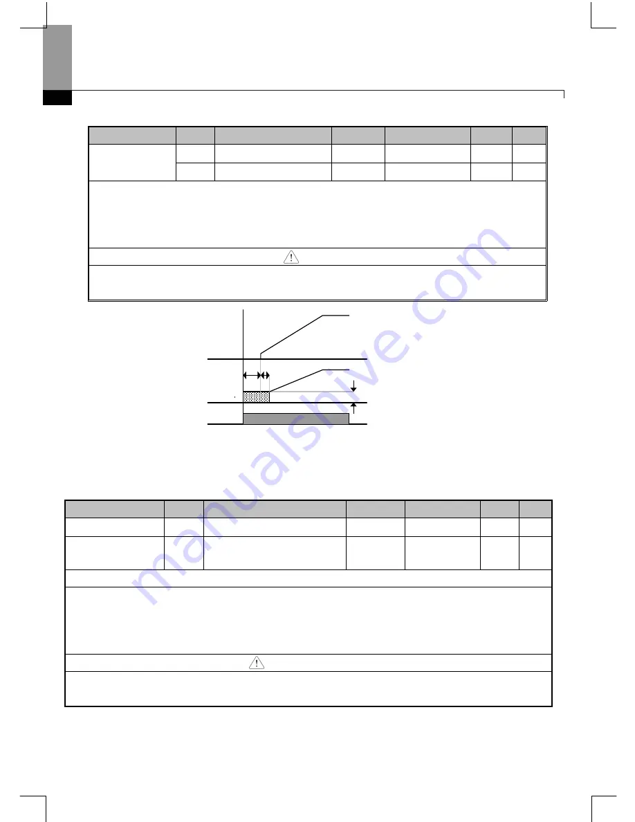 Larsen & Toubro C*2000 Series User Manual Download Page 105