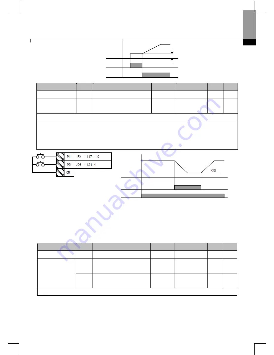 Larsen & Toubro C*2000 Series User Manual Download Page 106