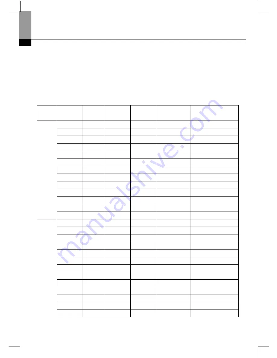 Larsen & Toubro C*2000 Series User Manual Download Page 119