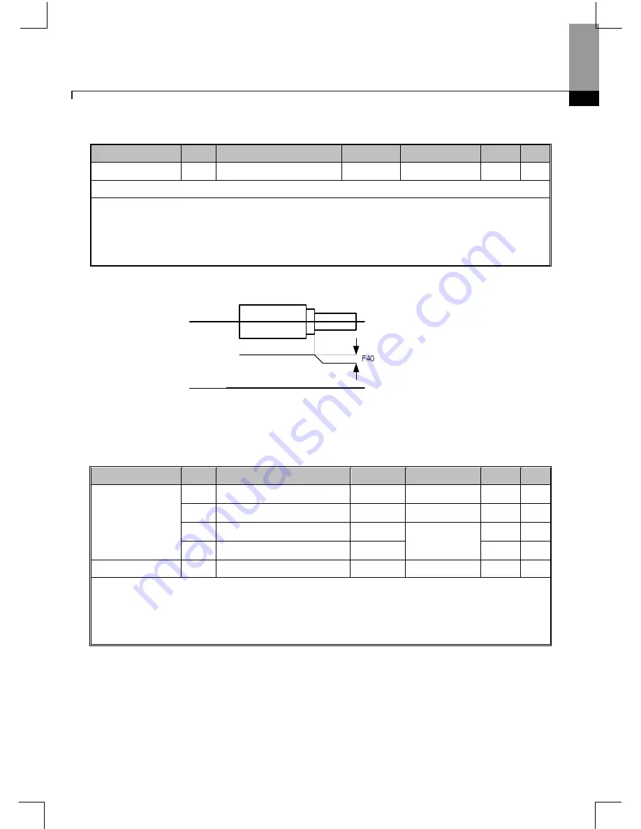 Larsen & Toubro C*2000 Series User Manual Download Page 120