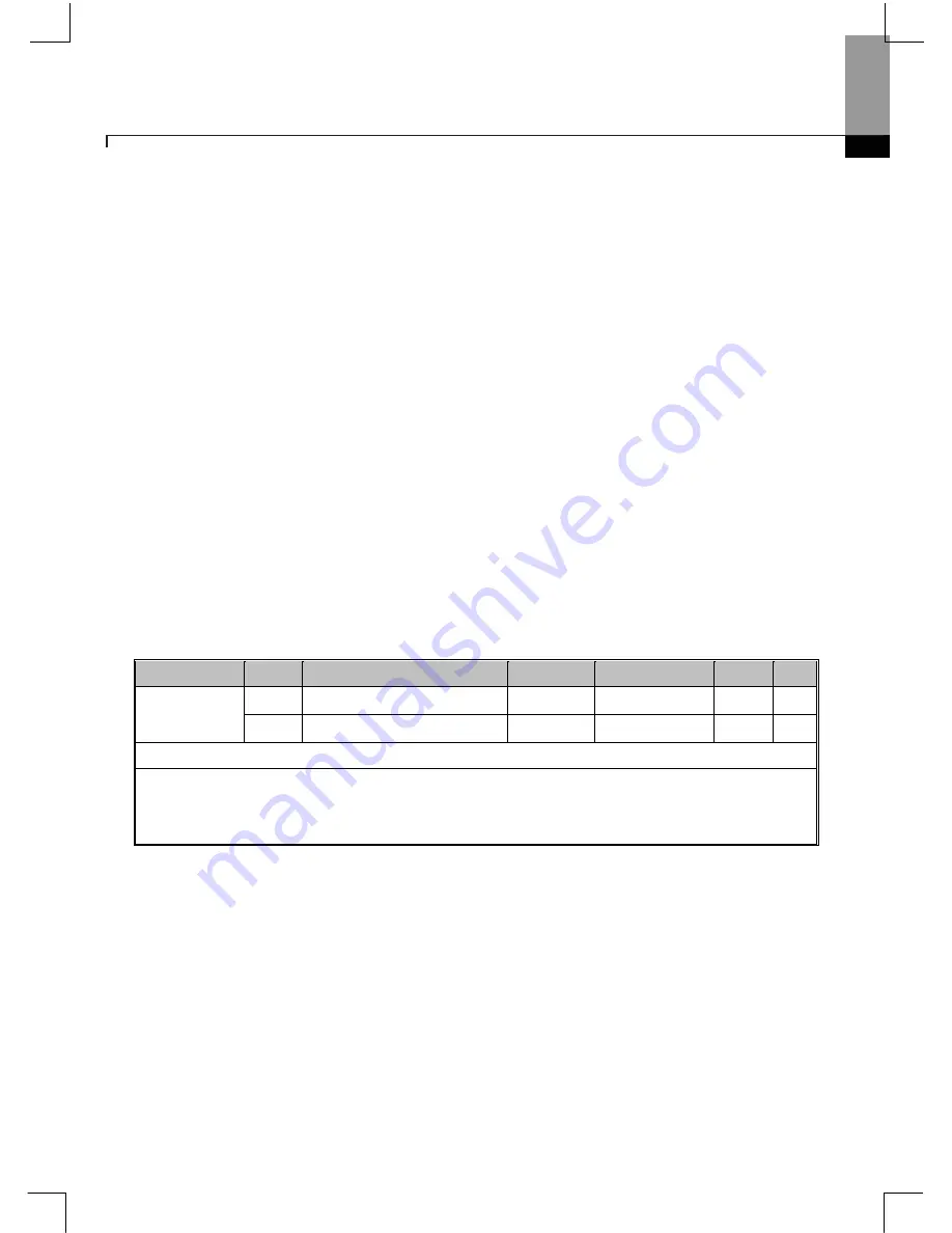 Larsen & Toubro C*2000 Series User Manual Download Page 122