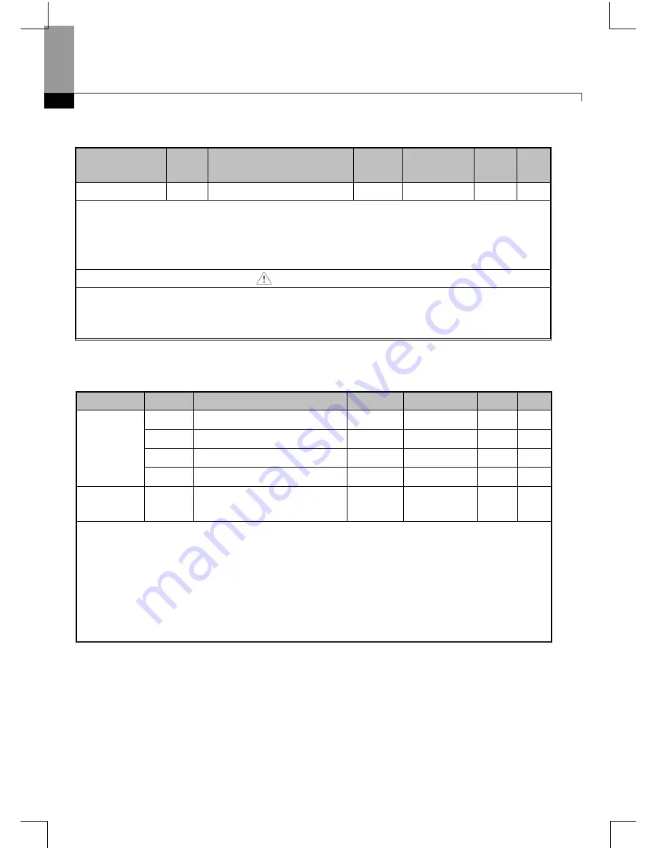 Larsen & Toubro C*2000 Series User Manual Download Page 125