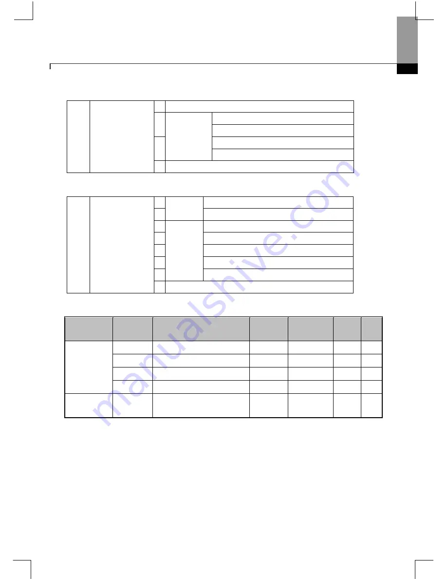 Larsen & Toubro C*2000 Series User Manual Download Page 126