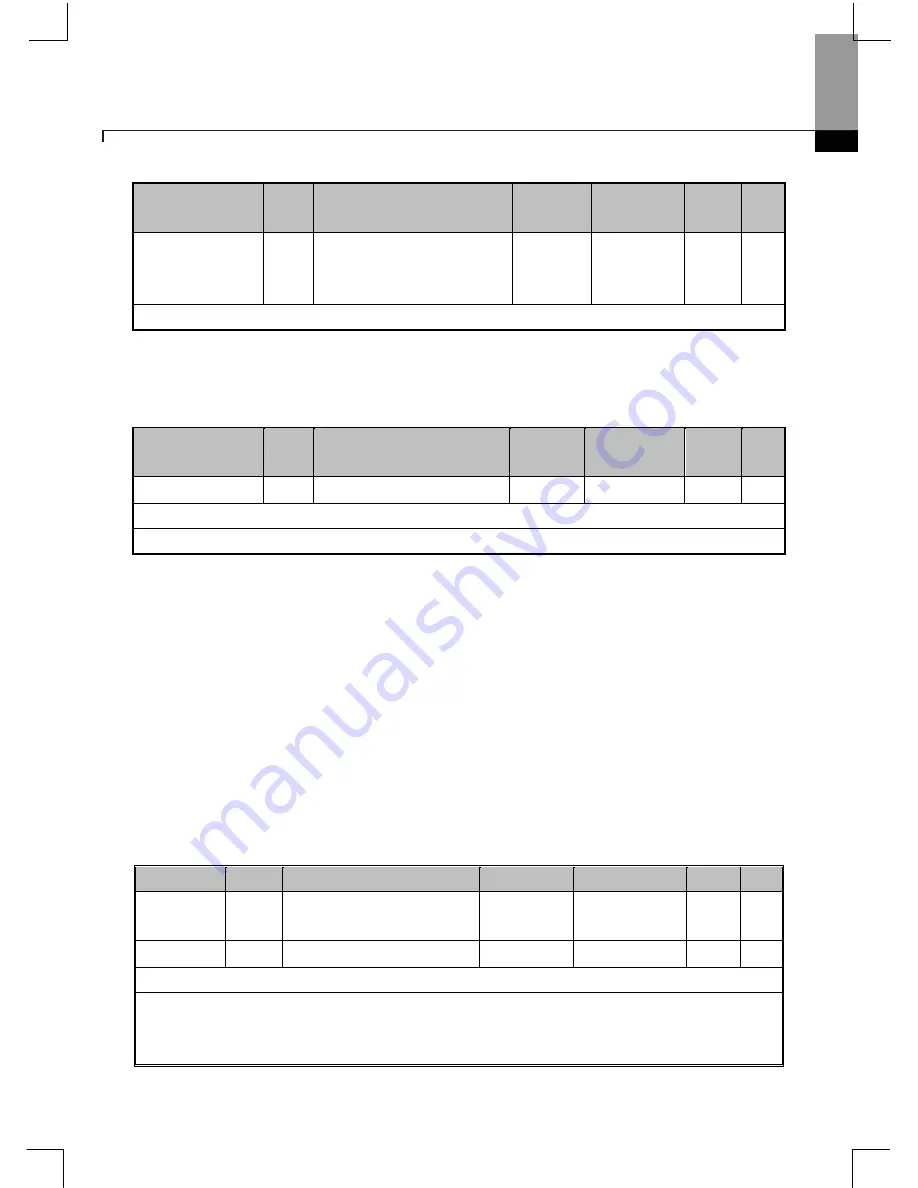 Larsen & Toubro C*2000 Series User Manual Download Page 132