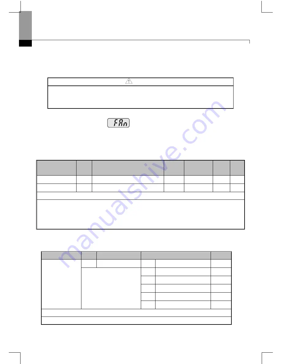 Larsen & Toubro C*2000 Series User Manual Download Page 133