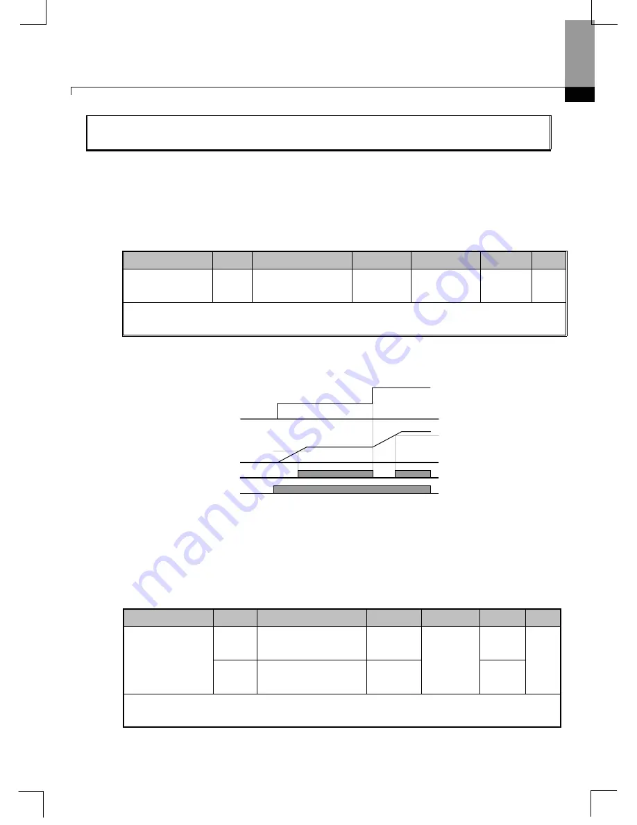 Larsen & Toubro C*2000 Series User Manual Download Page 142