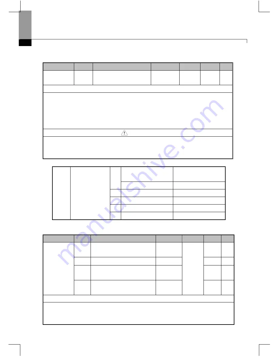 Larsen & Toubro C*2000 Series User Manual Download Page 151