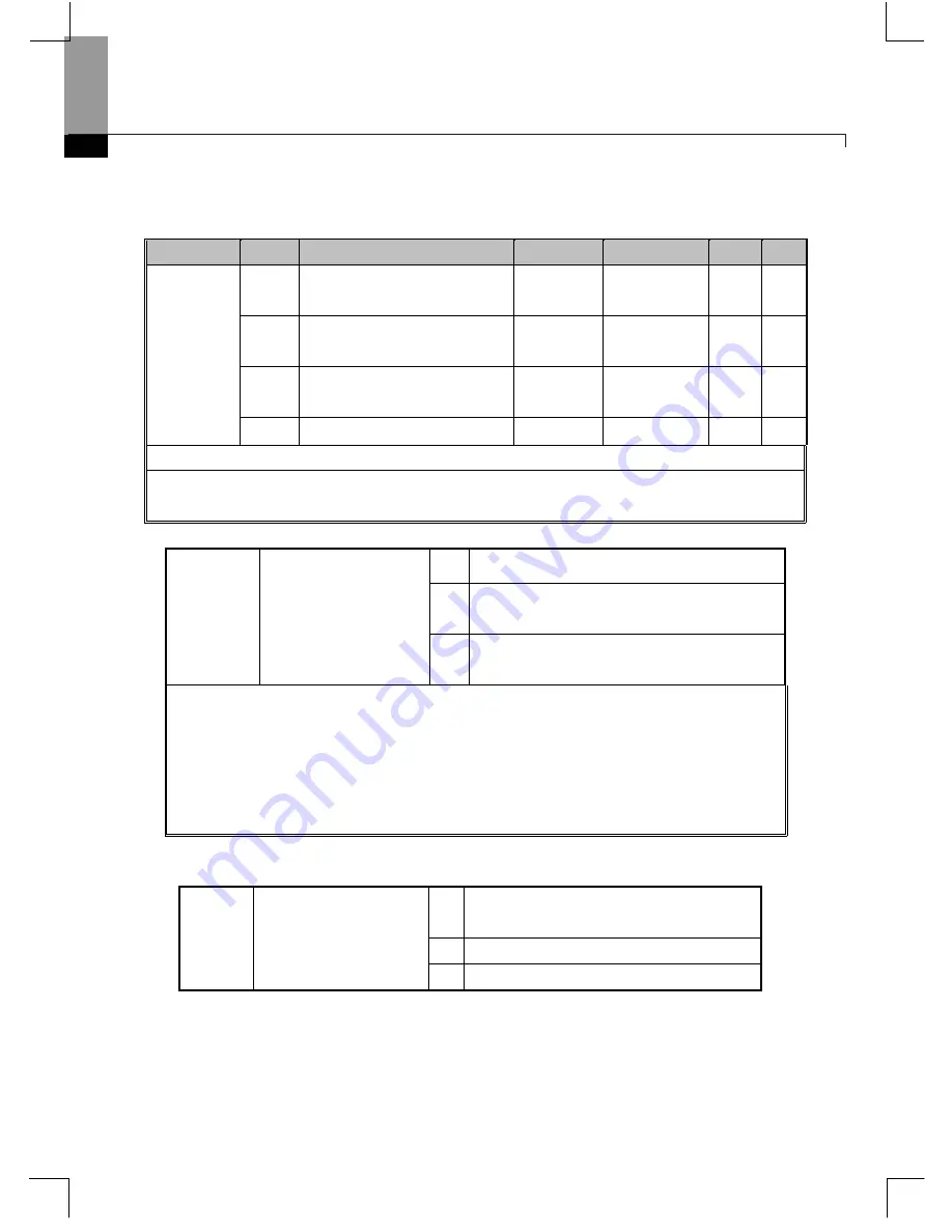 Larsen & Toubro C*2000 Series User Manual Download Page 153