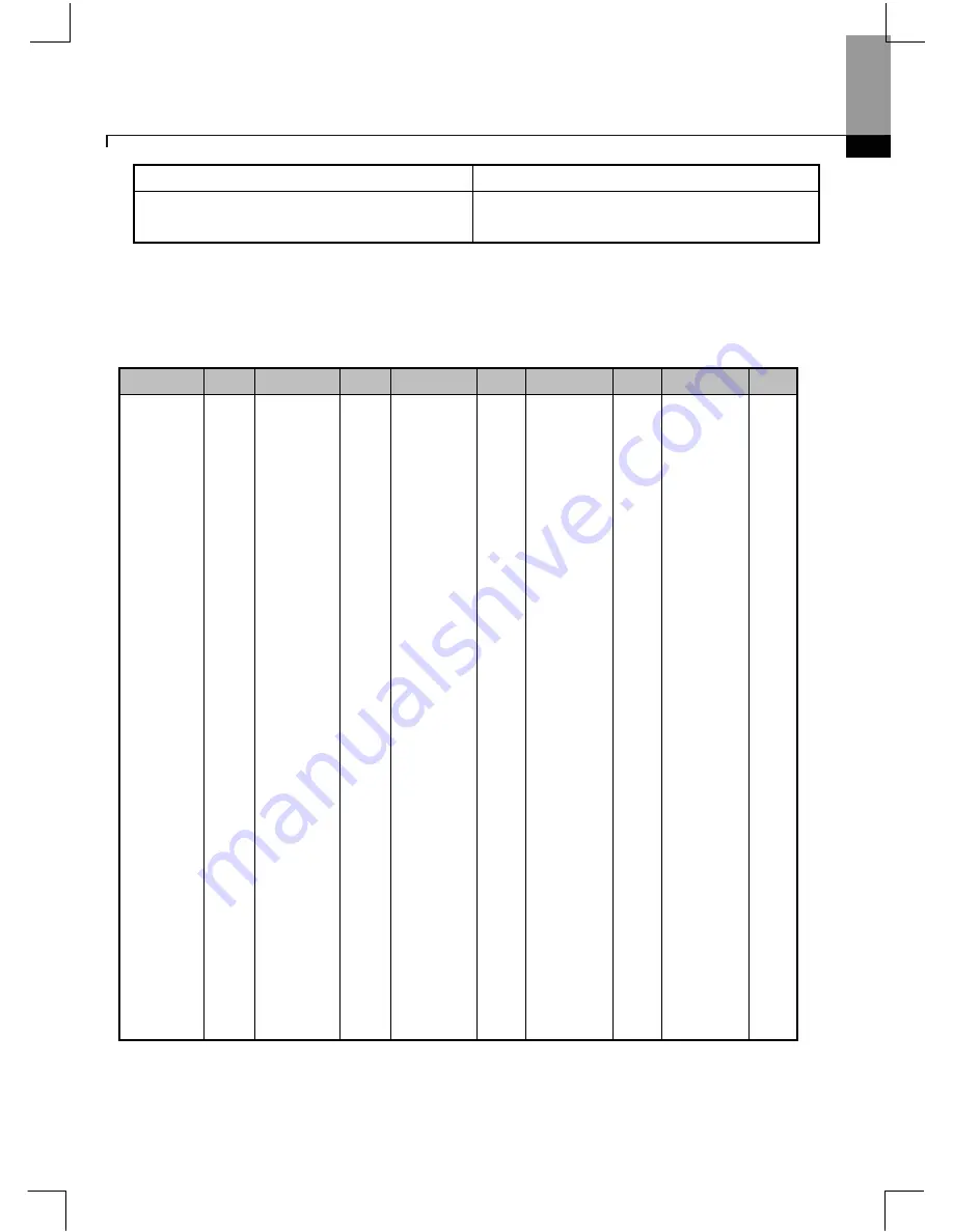 Larsen & Toubro C*2000 Series User Manual Download Page 162