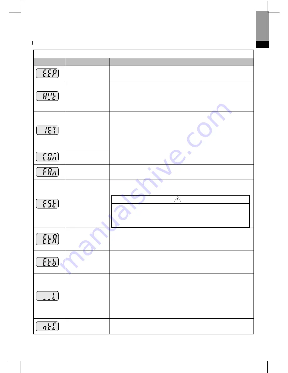 Larsen & Toubro C*2000 Series User Manual Download Page 166