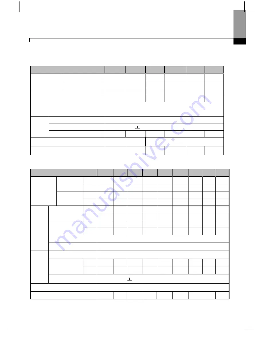 Larsen & Toubro C*2000 Series User Manual Download Page 172