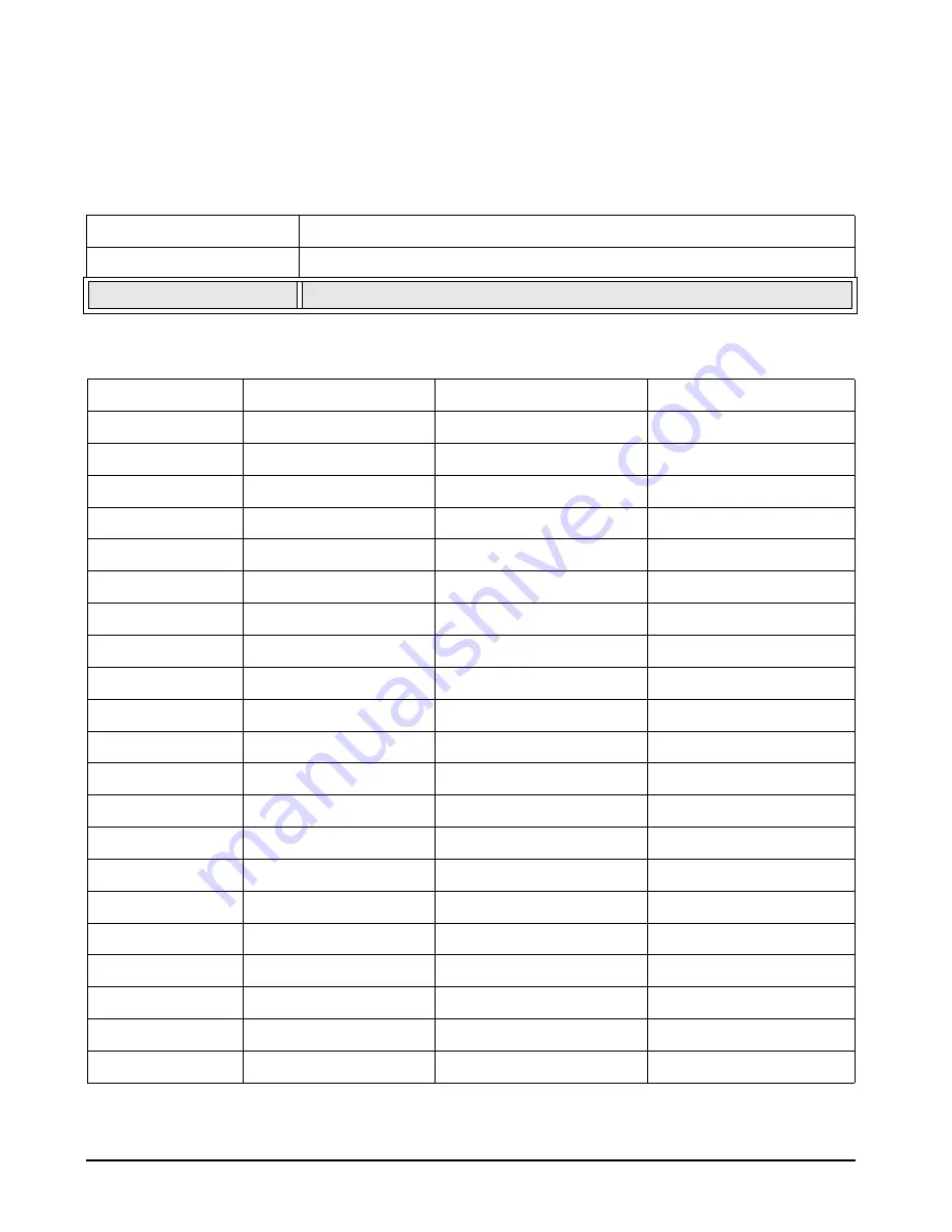 Larson Davis 820 Technical Reference Manual Download Page 157