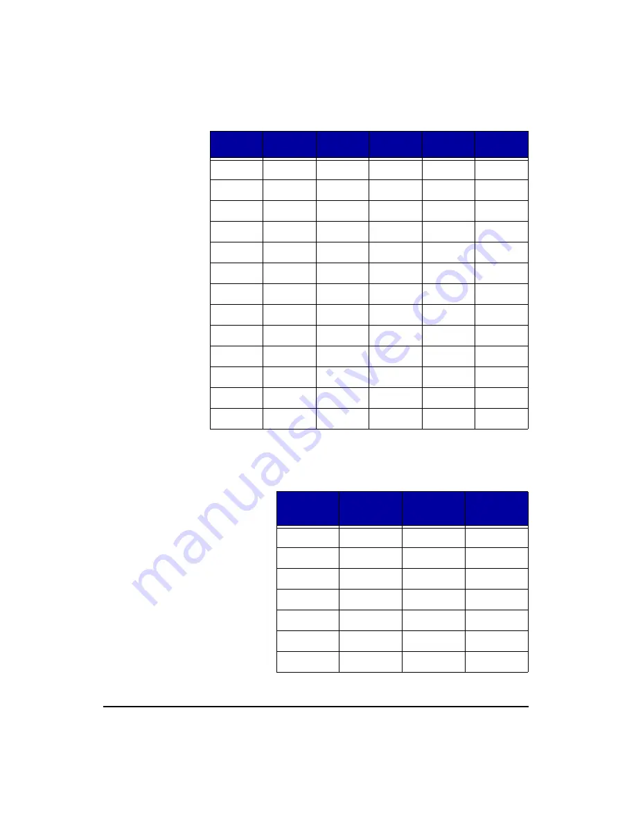 Larson Davis HVM100 Manual Download Page 118