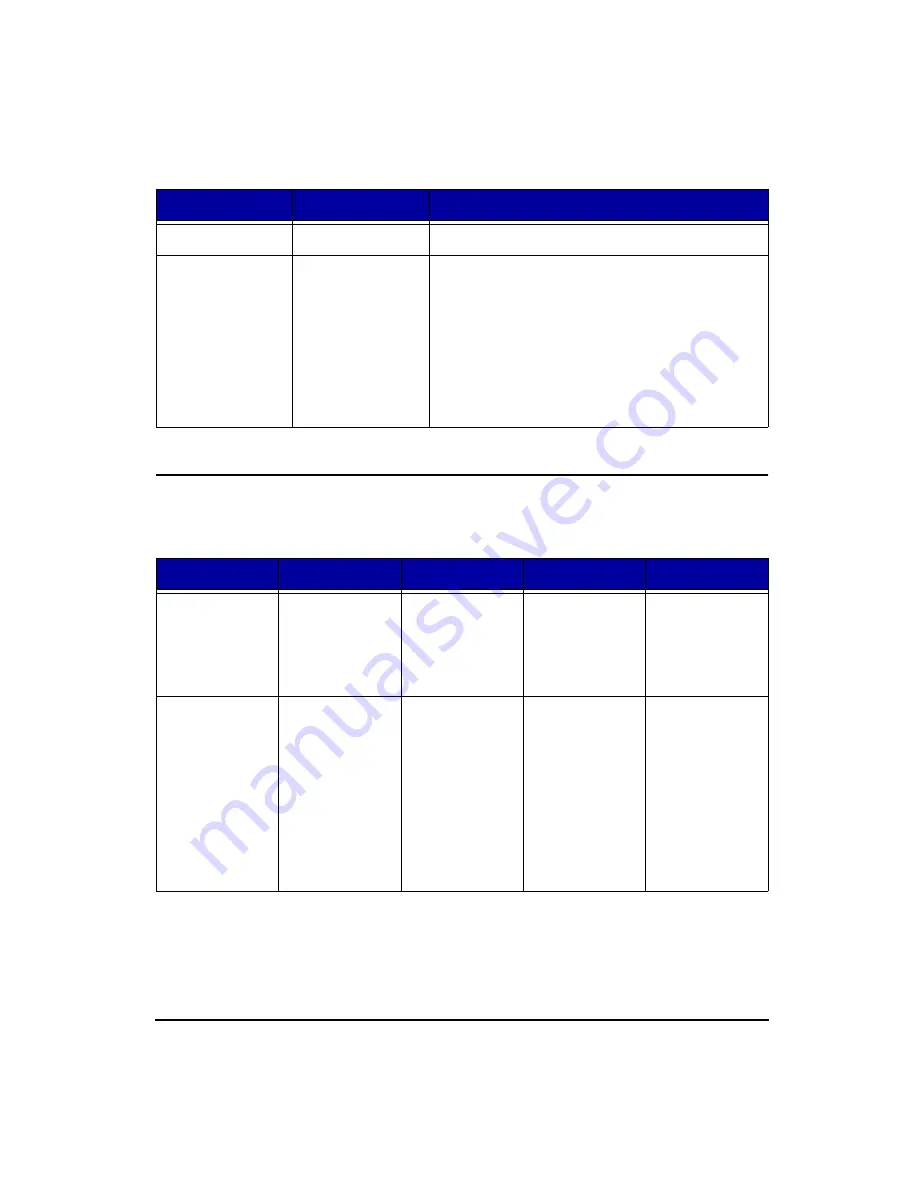 Larson Davis HVM100 Manual Download Page 135