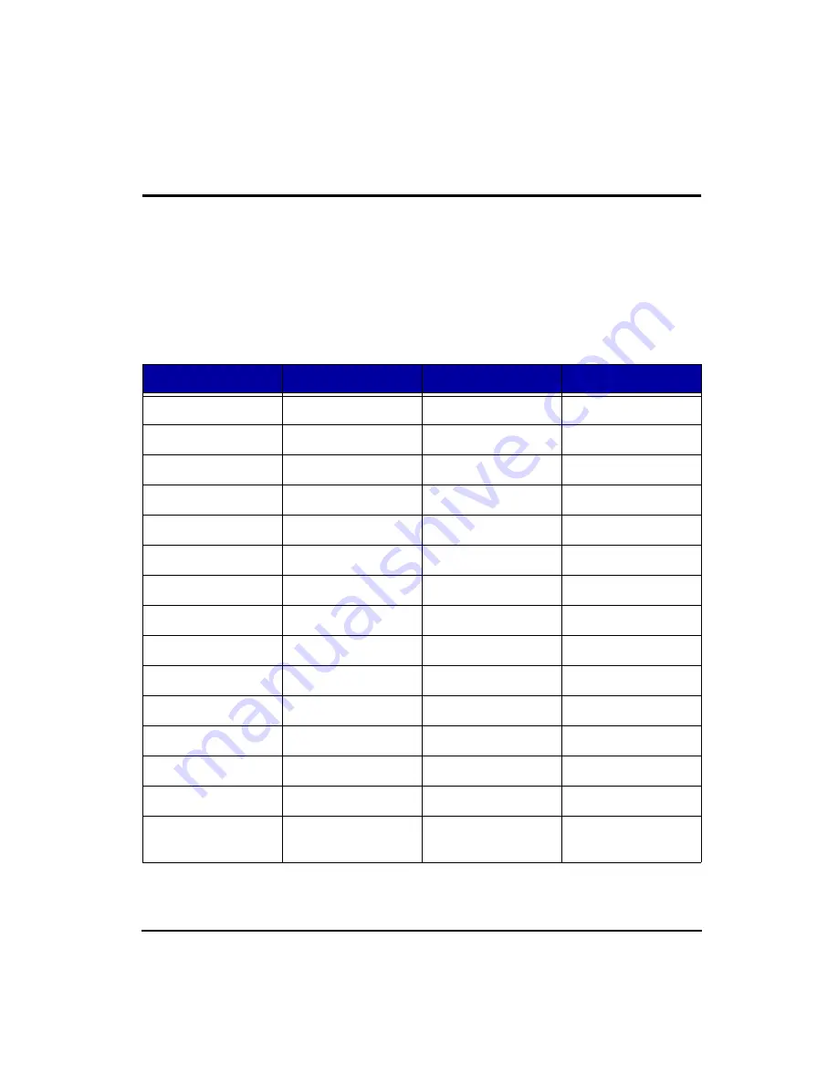 Larson Davis HVM100 Manual Download Page 141