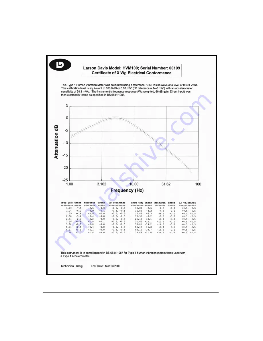 Larson Davis HVM100 Manual Download Page 154