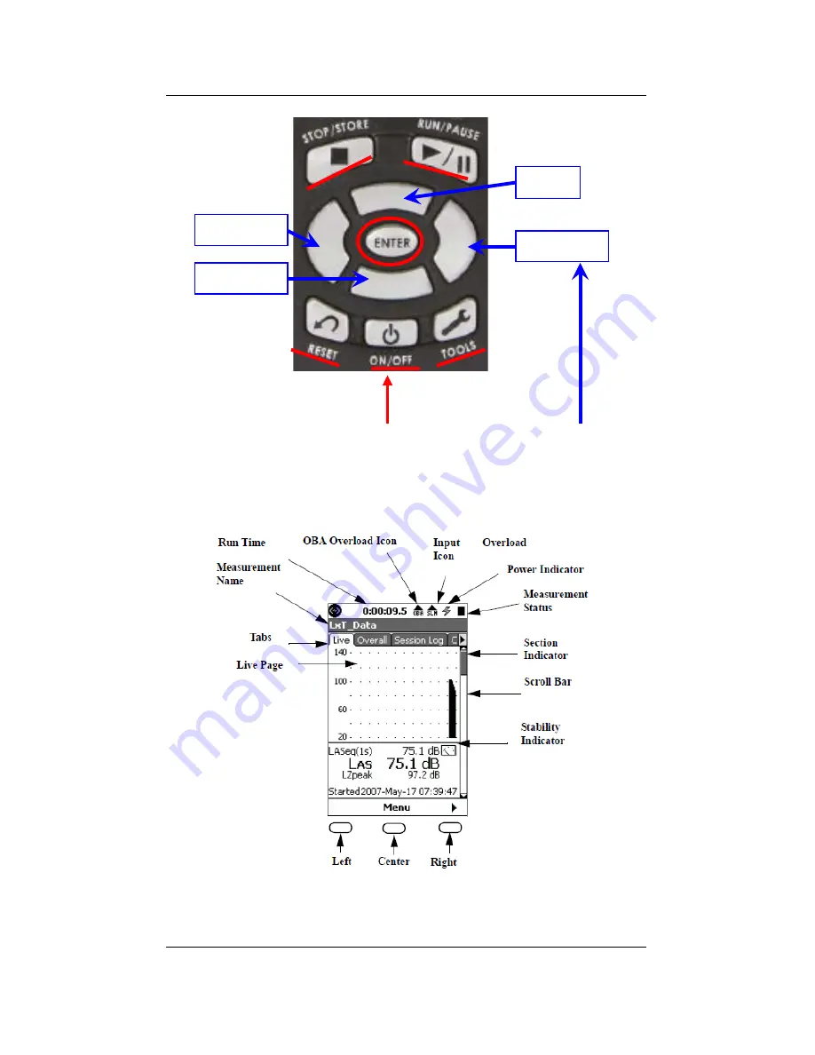 Larson Davis NFR w/Printer Field Operation Manual Download Page 5