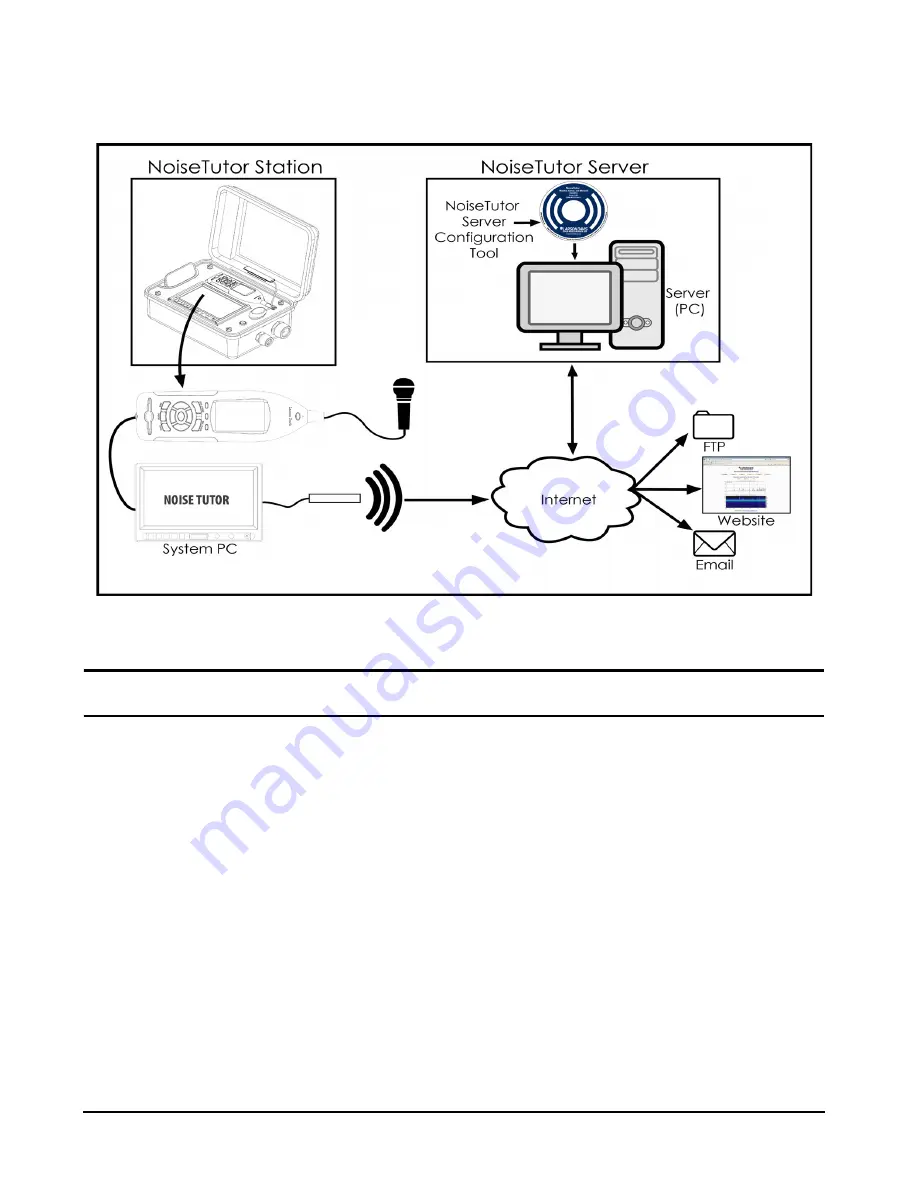 Larson Davis NoiseTutor User Manual Download Page 7