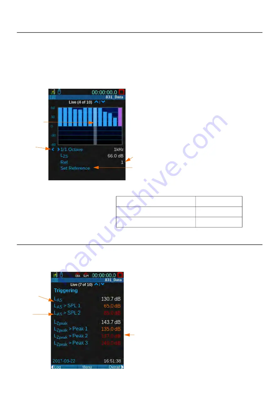 Larson Davis SoundAdvisor 831C Reference Manual Download Page 38