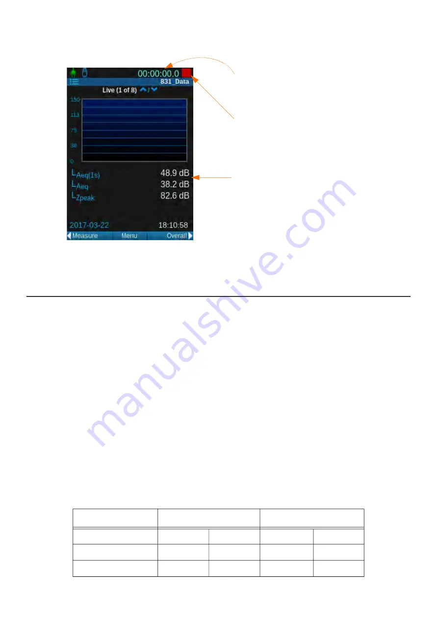 Larson Davis SoundAdvisor 831C Скачать руководство пользователя страница 71