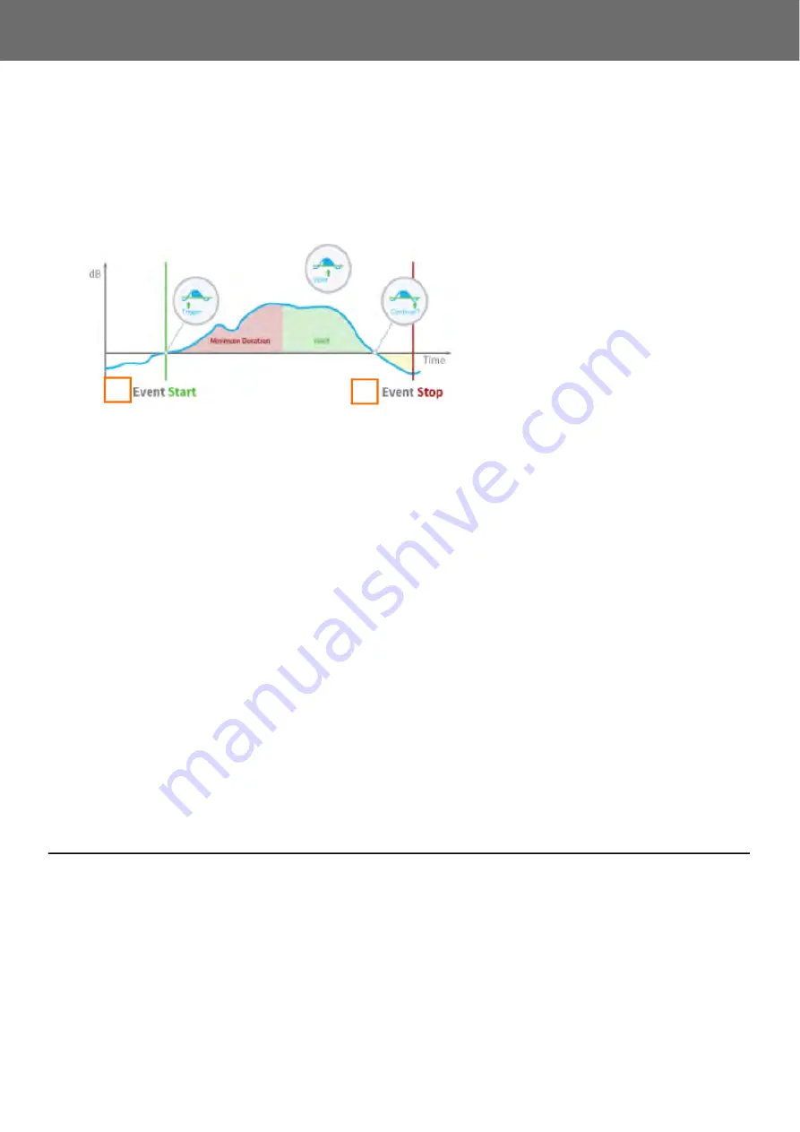 Larson Davis SoundAdvisor 831C Reference Manual Download Page 128