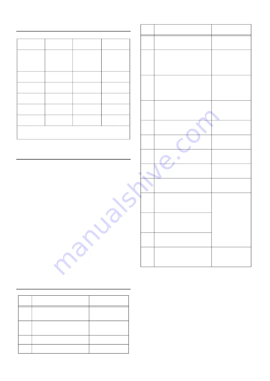 Larson Davis SoundAdvisor 831C Reference Manual Download Page 151