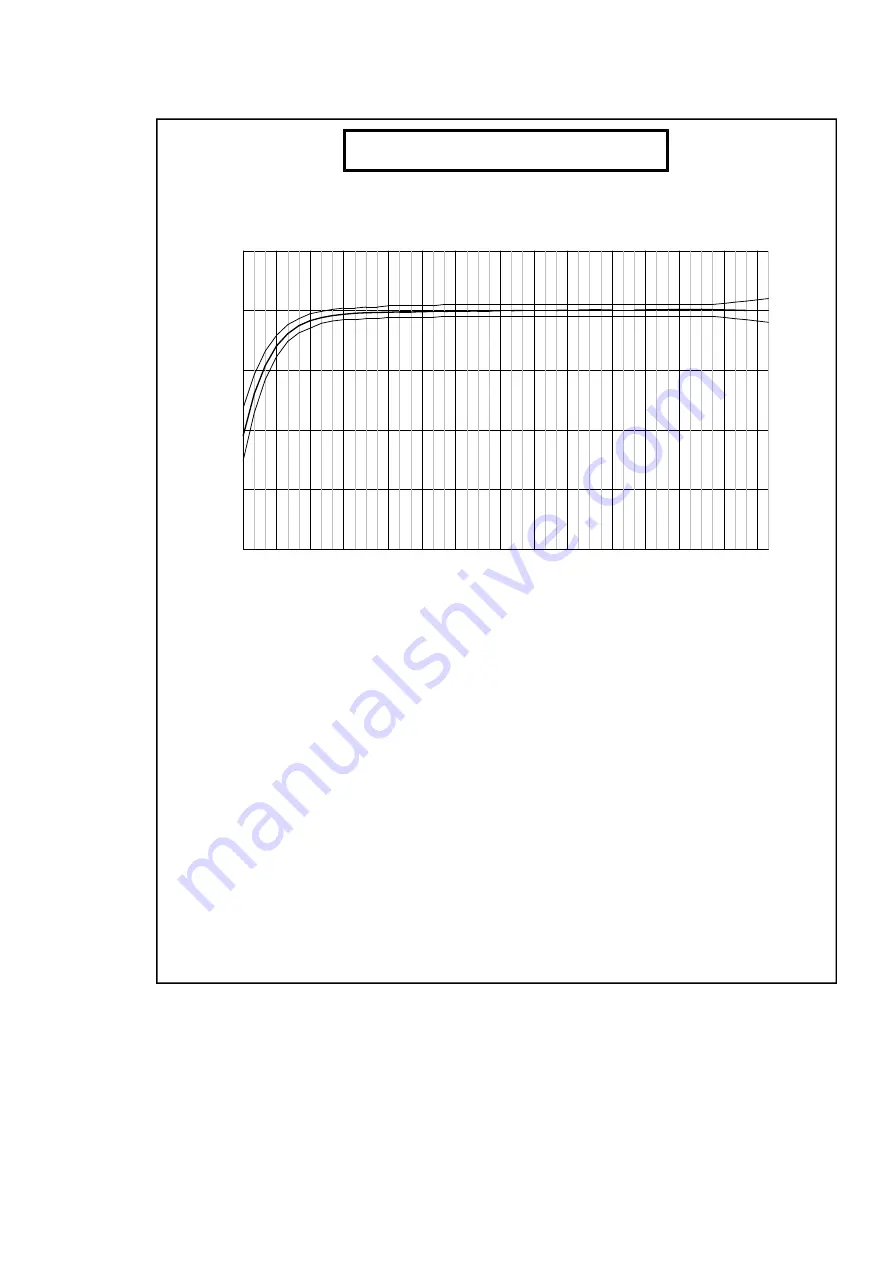 Larson Davis SoundAdvisor 831C Reference Manual Download Page 155