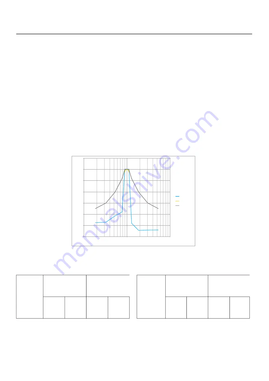 Larson Davis SoundAdvisor 831C Reference Manual Download Page 159