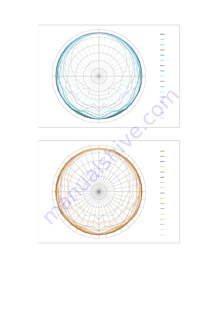 Larson Davis SoundAdvisor 831C Reference Manual Download Page 170